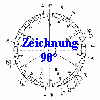 90-Zeichnung