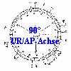 90-UR/AP-Achse
